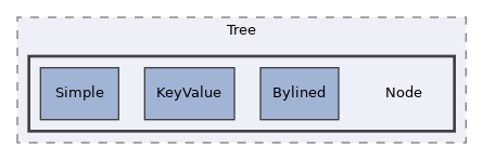 components/ILIAS/UI/src/examples/Tree/Node