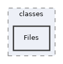 components/ILIAS/Forum/classes/Files