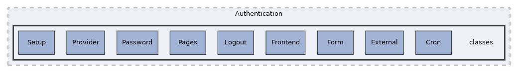 components/ILIAS/Authentication/classes