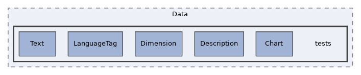 components/ILIAS/Data/tests