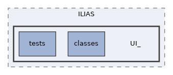 components/ILIAS/UI_