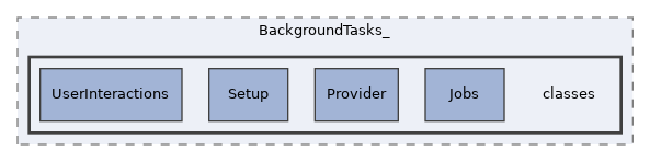 components/ILIAS/BackgroundTasks_/classes