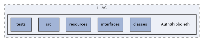 components/ILIAS/AuthShibboleth