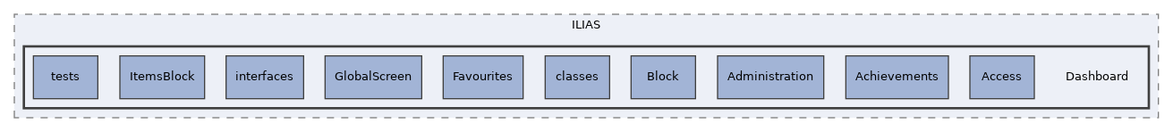 components/ILIAS/Dashboard