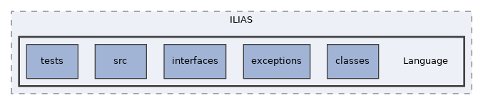 components/ILIAS/Language