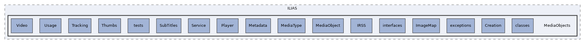 components/ILIAS/MediaObjects