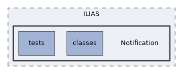 components/ILIAS/Notification