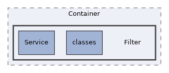 components/ILIAS/Container/Filter