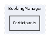 components/ILIAS/BookingManager/Participants