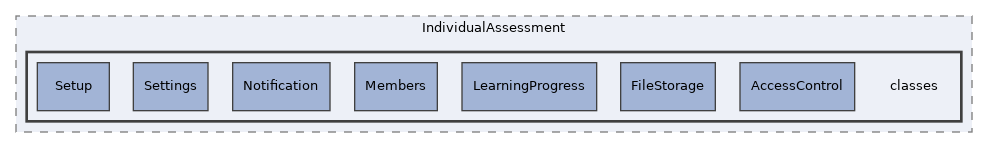 components/ILIAS/IndividualAssessment/classes