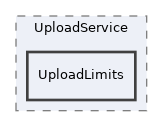 components/ILIAS/FileServices/classes/UploadService/UploadLimits