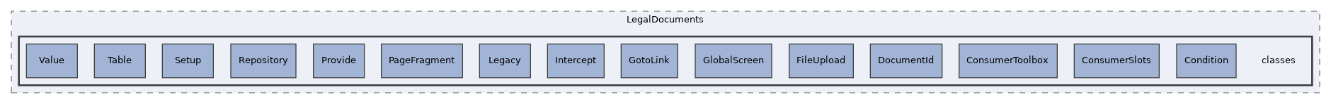 components/ILIAS/LegalDocuments/classes