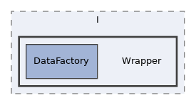 components/ILIAS/Export/classes/ExportHandler/I/Wrapper