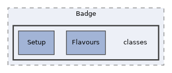 components/ILIAS/Badge/classes