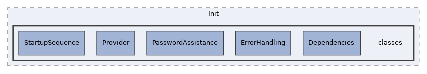 components/ILIAS/Init/classes