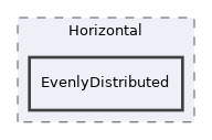 components/ILIAS/UI/src/examples/Layout/Alignment/Horizontal/EvenlyDistributed