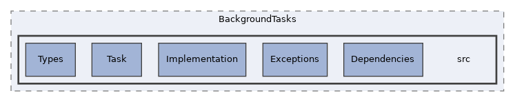 components/ILIAS/BackgroundTasks/src