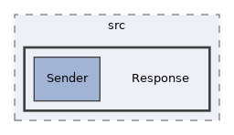 components/ILIAS/HTTP/src/Response