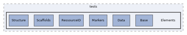 components/ILIAS/MetaData/tests/Elements