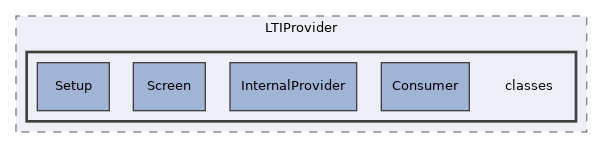components/ILIAS/LTIProvider/classes