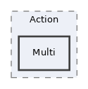 components/ILIAS/UI/src/examples/Table/Action/Multi