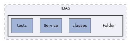 components/ILIAS/Folder