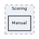 components/ILIAS/Test/src/Scoring/Manual
