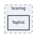 components/ILIAS/Test/tests/Scoring/Toplist