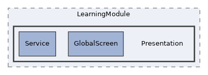 components/ILIAS/LearningModule/Presentation