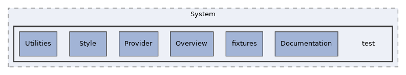 components/ILIAS/Style/System/test