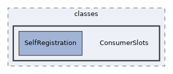 components/ILIAS/LegalDocuments/classes/ConsumerSlots