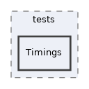 components/ILIAS/Course/tests/Timings