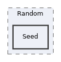 components/ILIAS/Refinery/src/Random/Seed