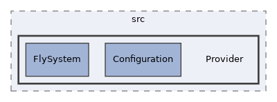 components/ILIAS/Filesystem/src/Provider