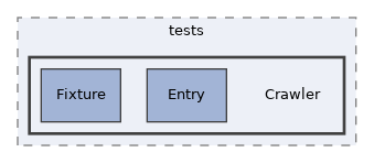 components/ILIAS/UI/tests/Crawler