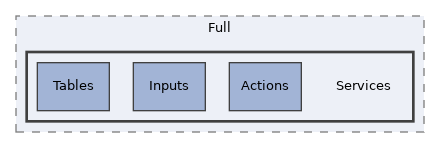 components/ILIAS/MetaData/classes/Editor/Full/Services