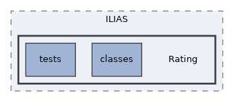 components/ILIAS/Rating