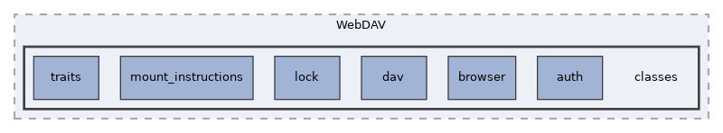 components/ILIAS/WebDAV/classes