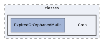 components/ILIAS/Mail/classes/Cron