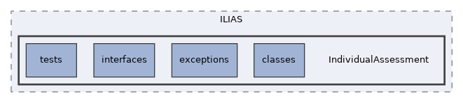 components/ILIAS/IndividualAssessment