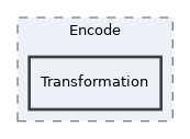 components/ILIAS/Refinery/tests/Encode/Transformation