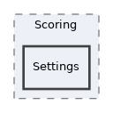 components/ILIAS/Test/src/Scoring/Settings