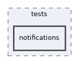 components/ILIAS/Notifications/tests/notifications