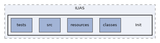 components/ILIAS/Init