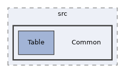 components/ILIAS/BookingManager/src/Common