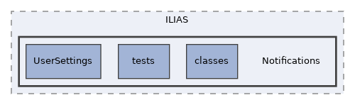 components/ILIAS/Notifications