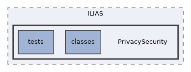 components/ILIAS/PrivacySecurity