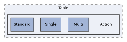 components/ILIAS/UI/src/examples/Table/Action