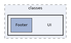 components/ILIAS/GlobalScreen/classes/UI