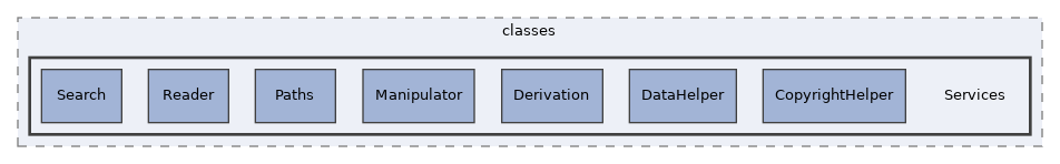 components/ILIAS/MetaData/classes/Services